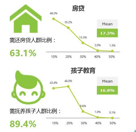 新中产阶层：财富与焦虑已经成为常态