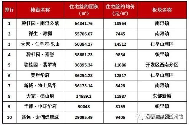 权威发布 | 2018年一季度湖州楼市报告