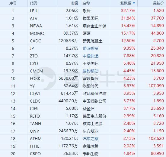 美股参考：特朗普又变卦！中美贸易战风云再起？