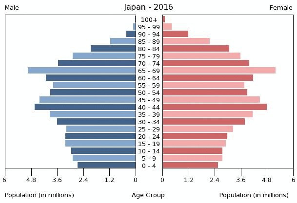 劳动力“告急”:日本移民政策松动 五大行业技工“吃香”