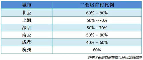 基本利率新政