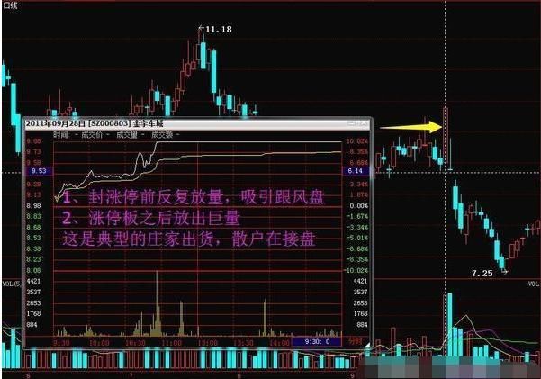 揭秘：中国股市A股庄家是如何让散户一步一步走向“自杀式”道路