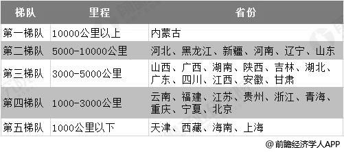 北京的铁路分布