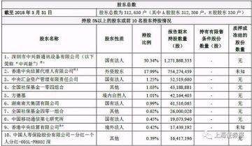 哪些股东:社保汇金外资一个不少,牛散章建平踩