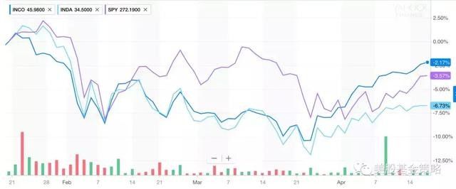 全球投资谈:美国六大行财报喜人 印度股市神经