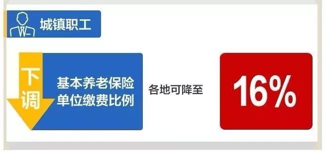5月1日起,城镇职工基本养老保险单位缴费比例