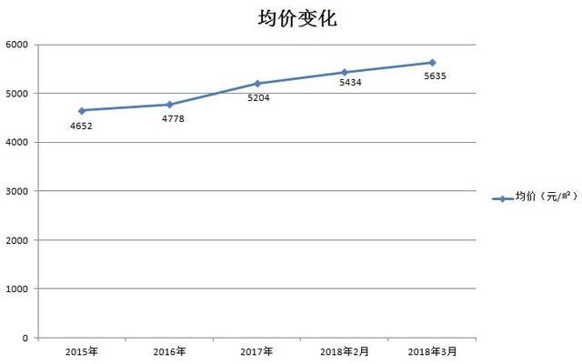 心态很重要！看莱芜人与房价的“爱恨情仇”