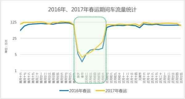 2018年山东省高速公路春运出行指南