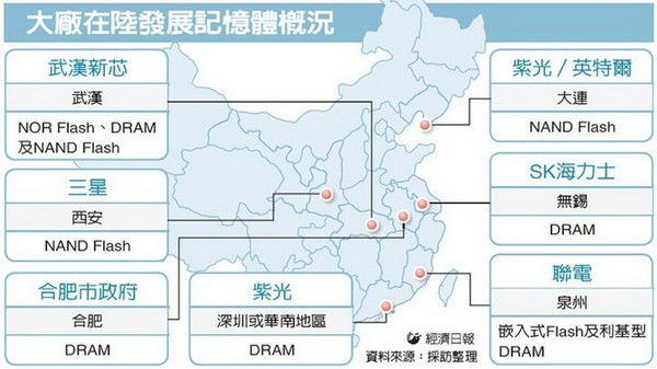 国产DDR4内存迈出第一步，内存要降价了?