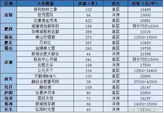 5月开发商抢跑，合肥超3000套房子加推，揭秘楼市背后的残酷真相