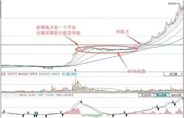 为什么世界股市屡创新高，中国股市就经常发生股灾