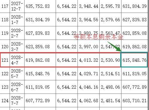 提前还部分房贷时 还的是利息还是本金?