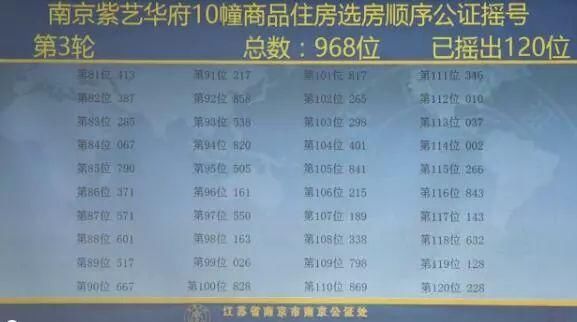 摇号出炉!这284人将成江北2盘最后的入手者!中华门“巨无霸”项目