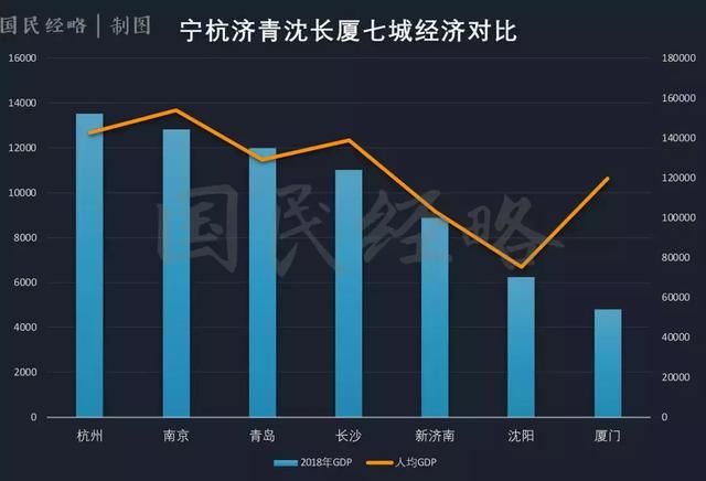 烟在gdp(3)