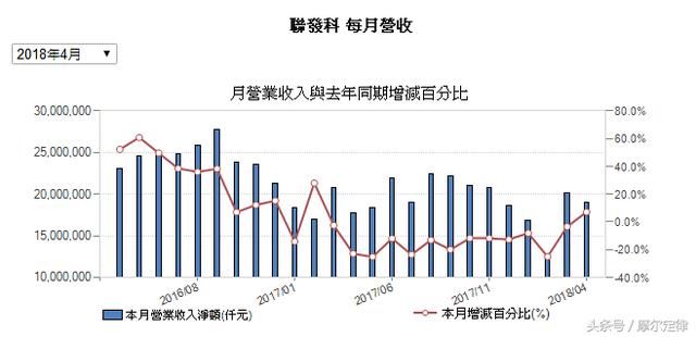 顶级猎人被动元件大王陈泰铭，中间不止多了一个关之琳！