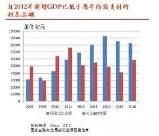 鹏扬基金杨爱斌:今天老百姓对房产过度需求，十年后或供过于求