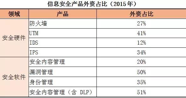 无信息安全，无国家边界！“芯痛”之后 信息安全替代就此开始