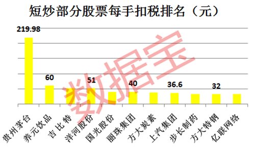 @所有股民!短炒高股息高分红股票请警惕双重