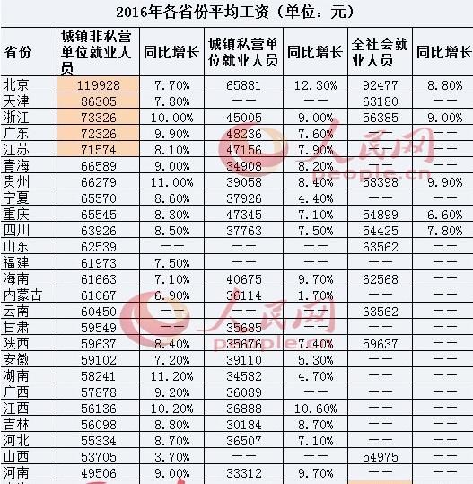 平均工资出炉!网友:这次终于赶上平均数了