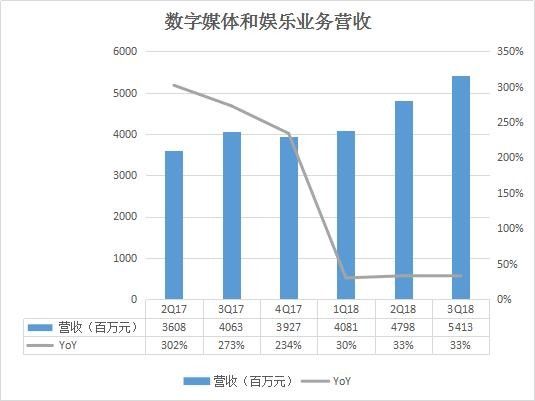 阿里巴巴历年核心数据汇总