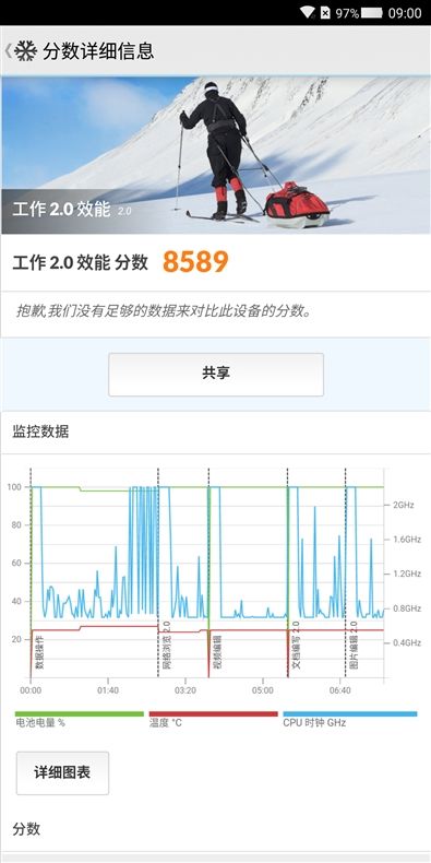 骁龙845+8GB!黑鲨手机评测:最强游戏手机