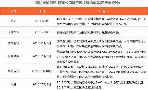 昨夜币圈又出事，先看看大公司如何拥抱“不完美”的区块链吧？