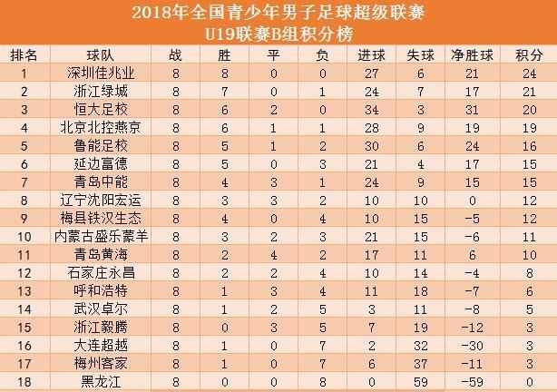 U19青超联赛第八轮:梅县铁汉2-1武汉卓尔,黑龙