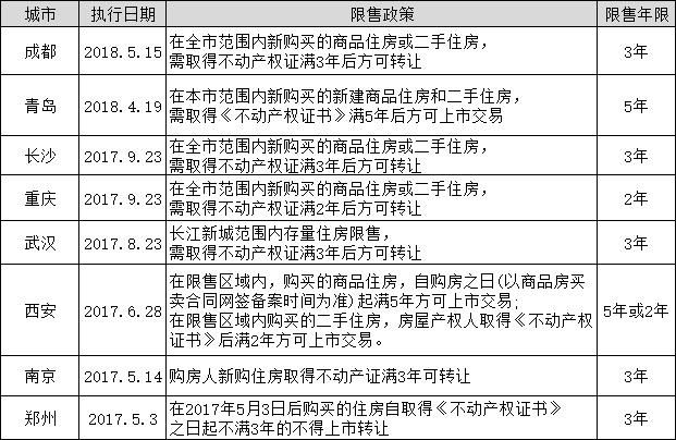 摇号后限售要来了？杭州炒房团VS刚需族：还能买房吗？