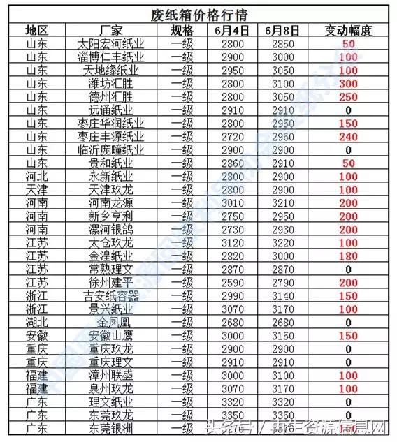 废纸周报(2018.06.04-06.08)