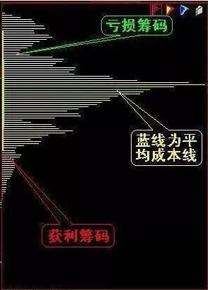 A股永不过时的黄金定律：\＂筹码分布\＂句句经典，仅分享今晚一