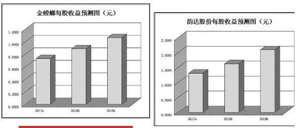 下周股市三大看点 六月投资“新姿势”