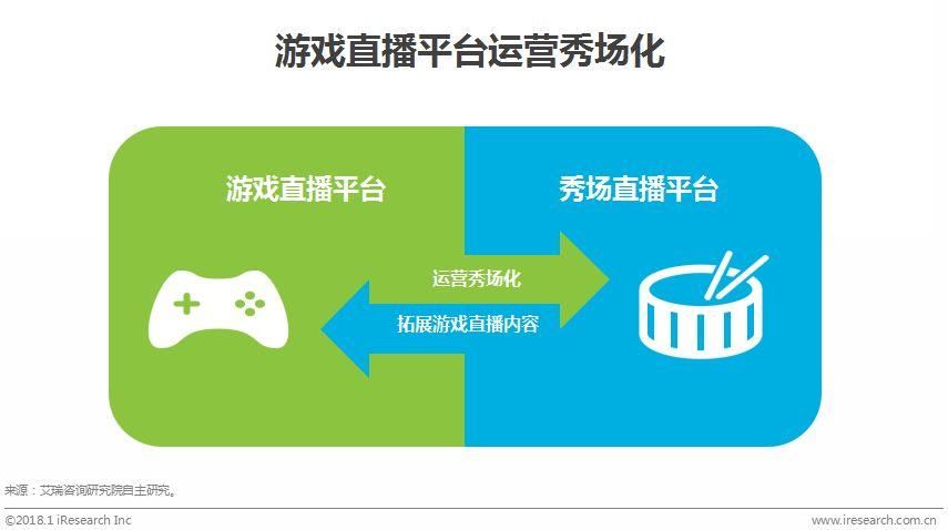 中国电竞行业:门槛更低、更娱乐化的产品将会受到主流市场欢迎