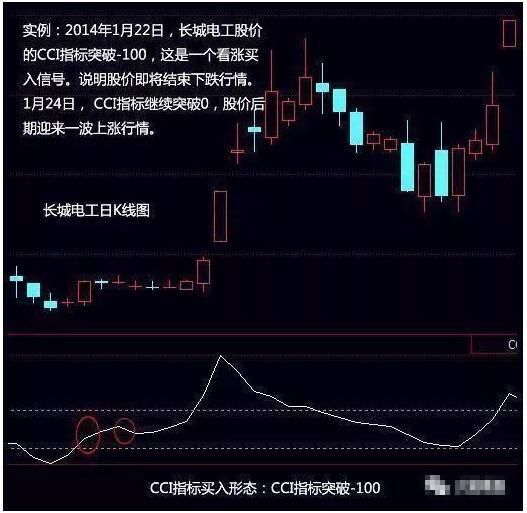 股市深夜发出哀声一遍，中国股市为何如此衰弱？