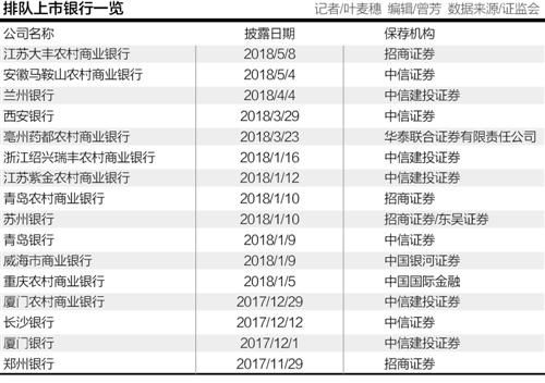 东莞银行再度启动“回A”计划 排队银行数量达16家