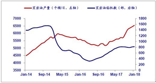 还在减产石油?!欧佩克觉得油价还不够高