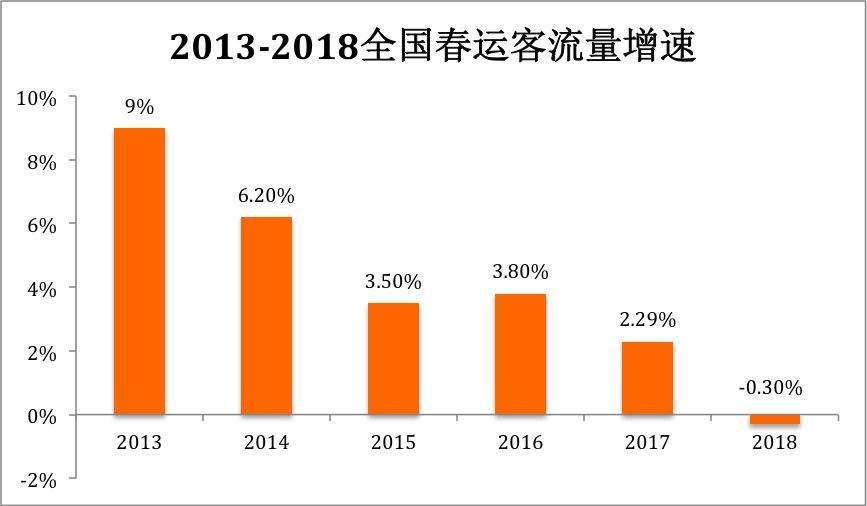 成都流入人口减少_西安人口净流入统计图