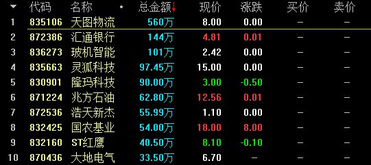 【2月23日新三板收评】做市指数4连阳 报收934.71点