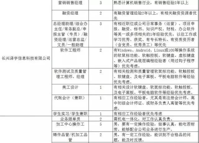 300家用人单位，15000个岗位等着你！