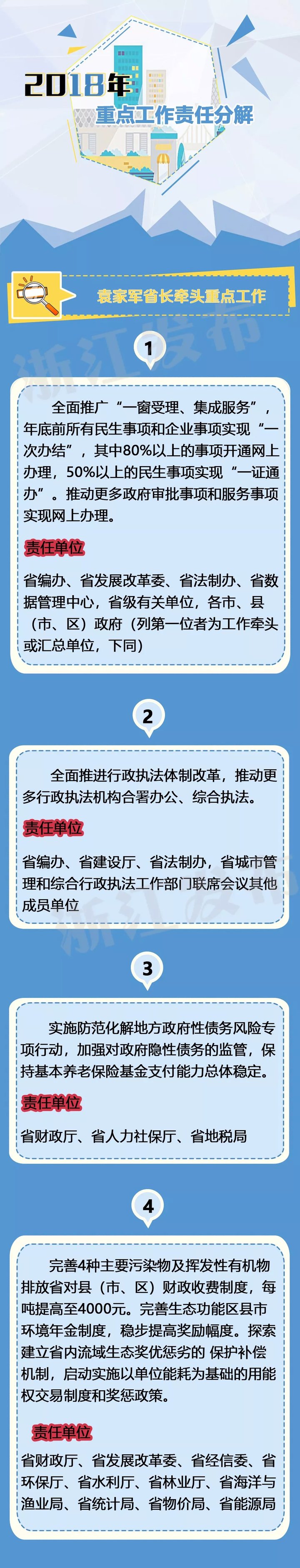 浙江省省长、副省长2018年及今后5年忙什么?