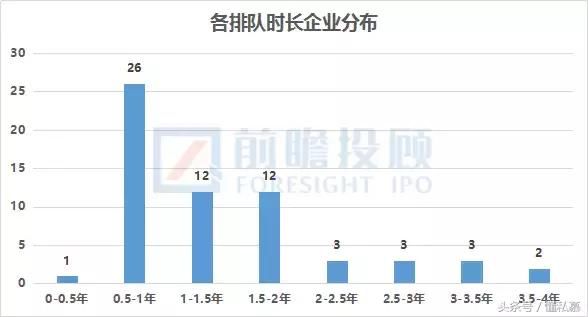 IPO企业从申报到过会要多久？2018年上会排队情况及影响因素分析