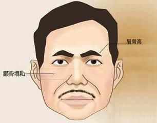 什么面相的人碌碌无为，终究一事无成