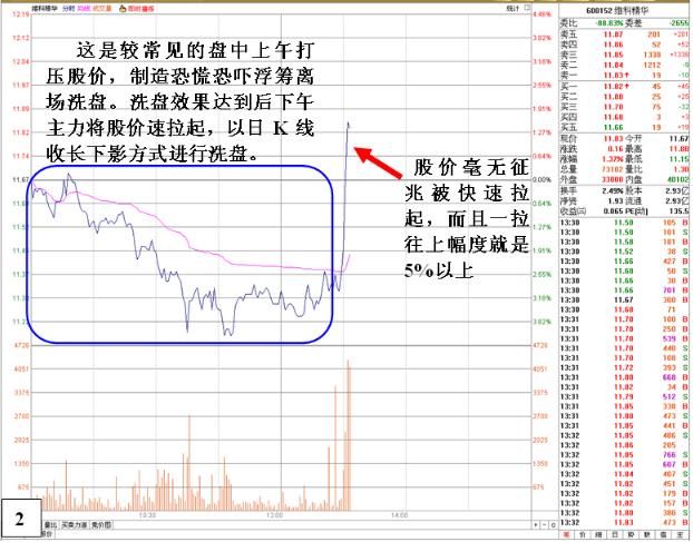 一位亏损百万老股民的终极感悟，让你每次买在最低点卖在最高点！