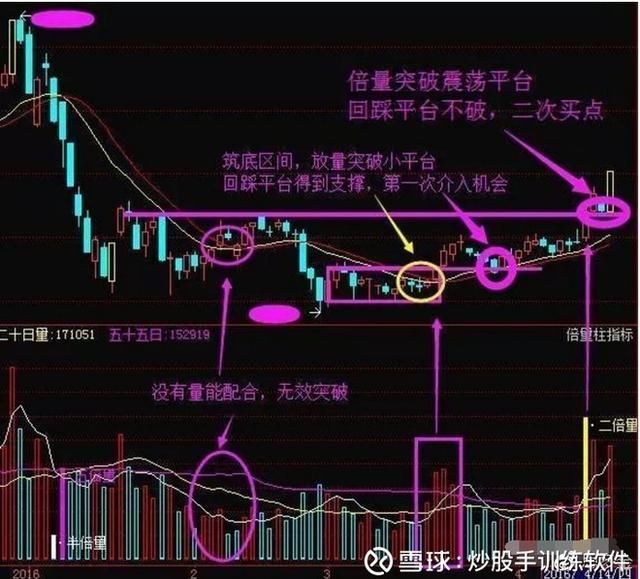 干货｜深度剖析“龙回头”选股战法！轻松抓涨停！