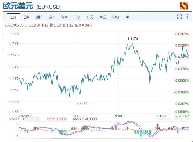 美元兑欧元如何换