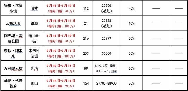 杭州亟需施行网上登记摇号！