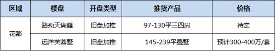 广州五月新盘来袭!