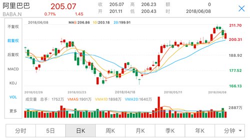 中兴新和解协议落地 中美贸易磋商又有进展 美股又新高