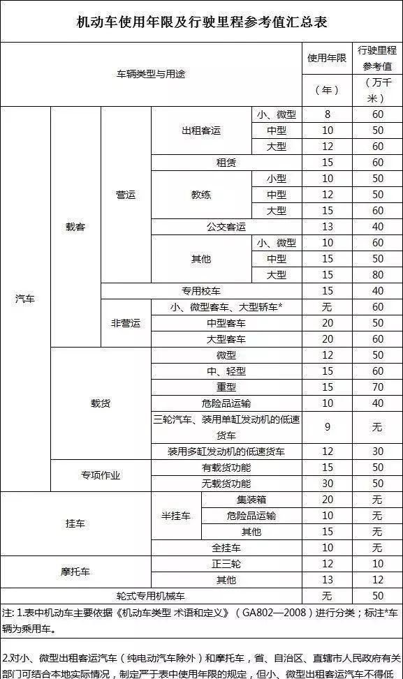 车辆报废证明