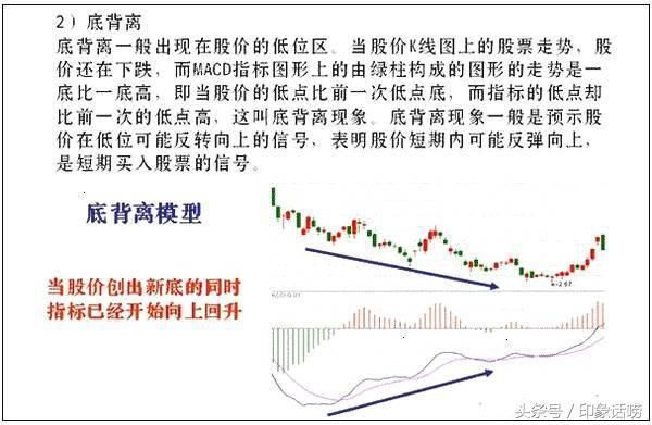 【技术干货】股市入门必杀技：小散必备