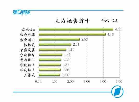 周期股午后崛起 沪指探底回升